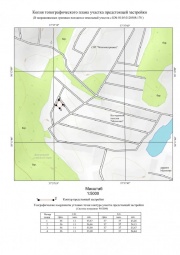 Копия топографического плана участка предстоящей застройки Топографическая съемка в Сосновом бору