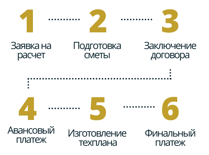 техплан в селе Николо-Барнуки порядок работы порядок работы в селе Николо-Барнуки
