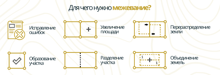 Для чего межуют землю Для чего межуют землю в селе Маркино