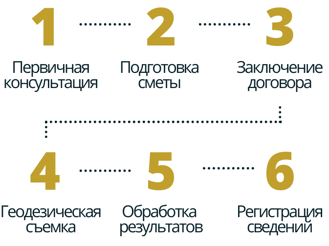 Межевой план в селе Николо-Барнуки межевой план порядок работы