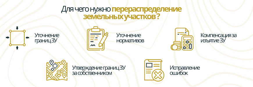 Перераспределение участков Перераспределение участков в селе Маркино